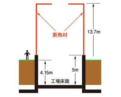 岡本工作機械製作所・安中・地中