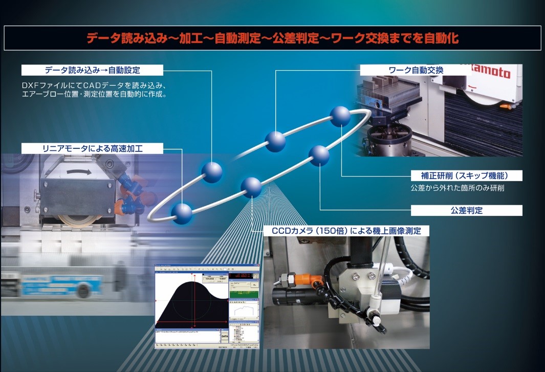 プロファイル研削盤　機上測定　自動補正　自動化　成形研削