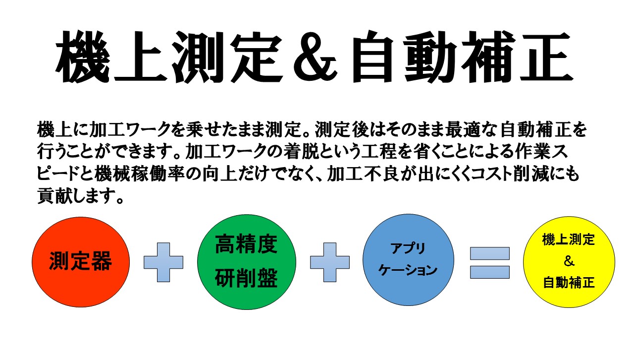 機上測定自動補正　CCDカメラ　タッチプローブ　測定器