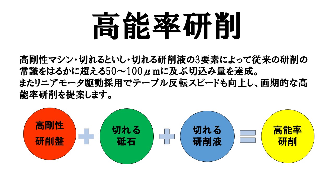 研削革命・研削革命・BIX・キュービトロン