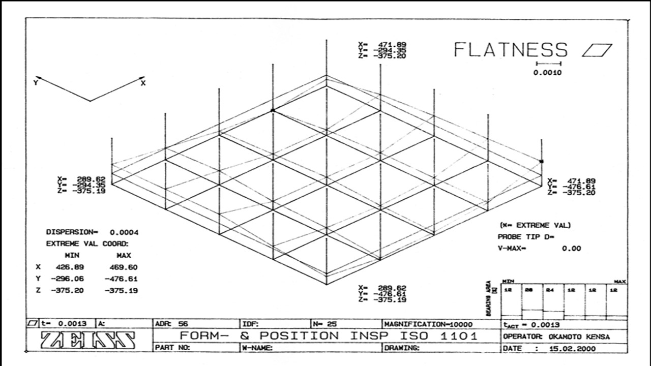 研削盤　平面度　超精密　静圧